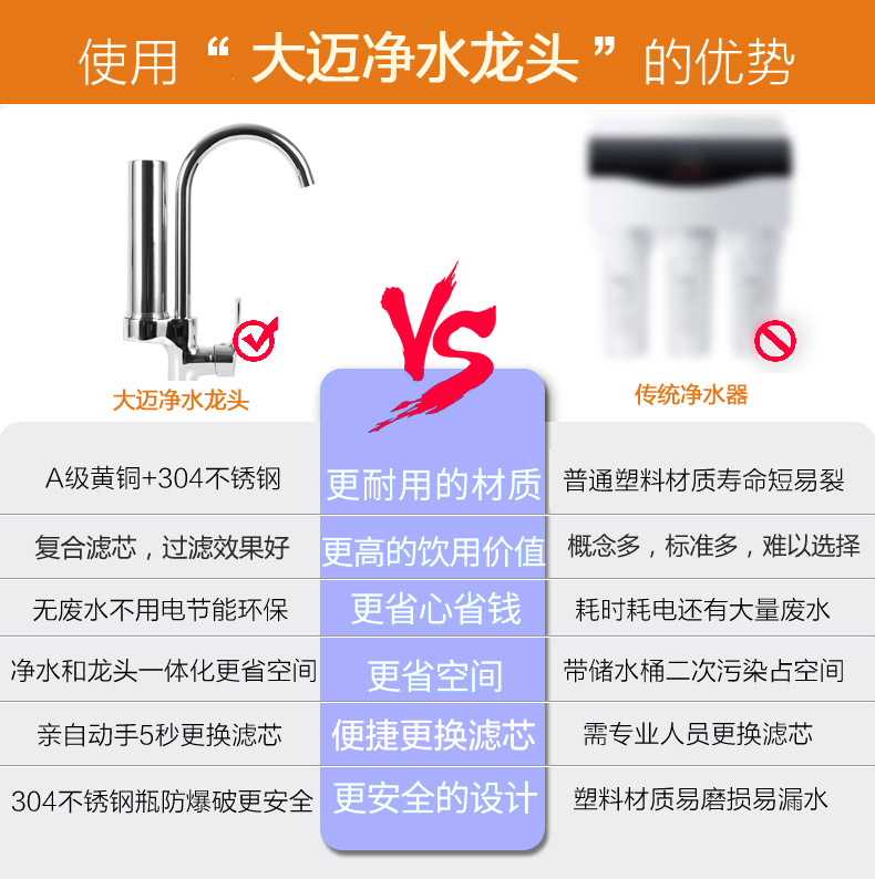 重视健康的一定要看！大迈：“秒杀”家中自来水4大“症状”